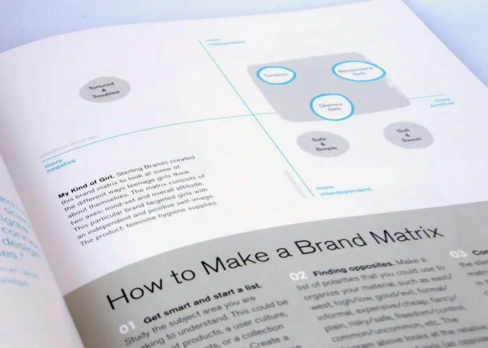Graphic Design Thinking Brand Matrix
